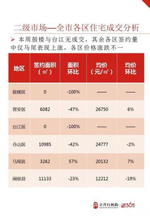 福州房地產市場周報（第31周） 市場動態與房產經紀咨詢分析