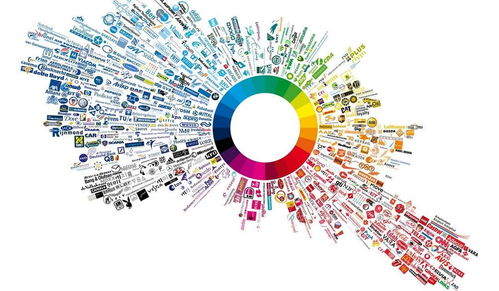 跨界洞察 六年市場部實戰，淺談互聯網銷售與傳統營銷的融合之道